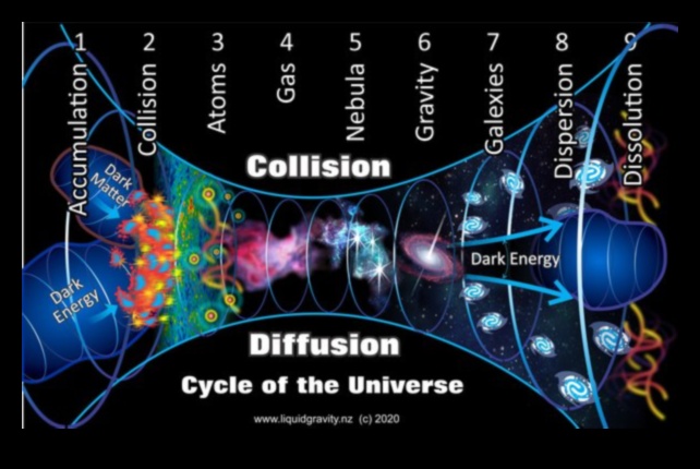 Gravitācijas ieskats: Kosmiskās pievilcības dziļuma izpēte