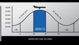 Bezsvara Odiseja: Debesu ceļojums caur nulles gravitāciju