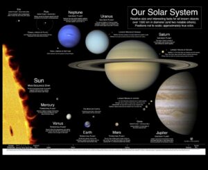 Debesu kompass: navigācija planētu telpas plašajās teritorijās