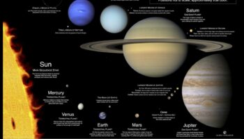 Debesu kompass: navigācija planētu telpas plašajās teritorijās