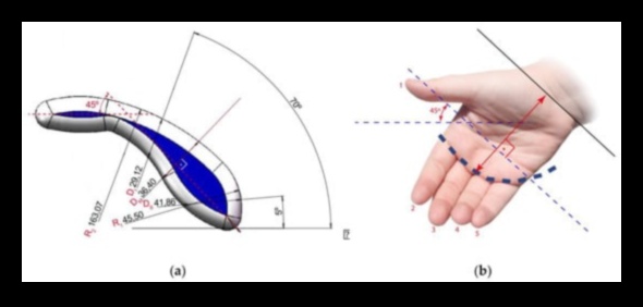Roktura garuma ietekme: aplauzuma rīku ergonomikas izpratne