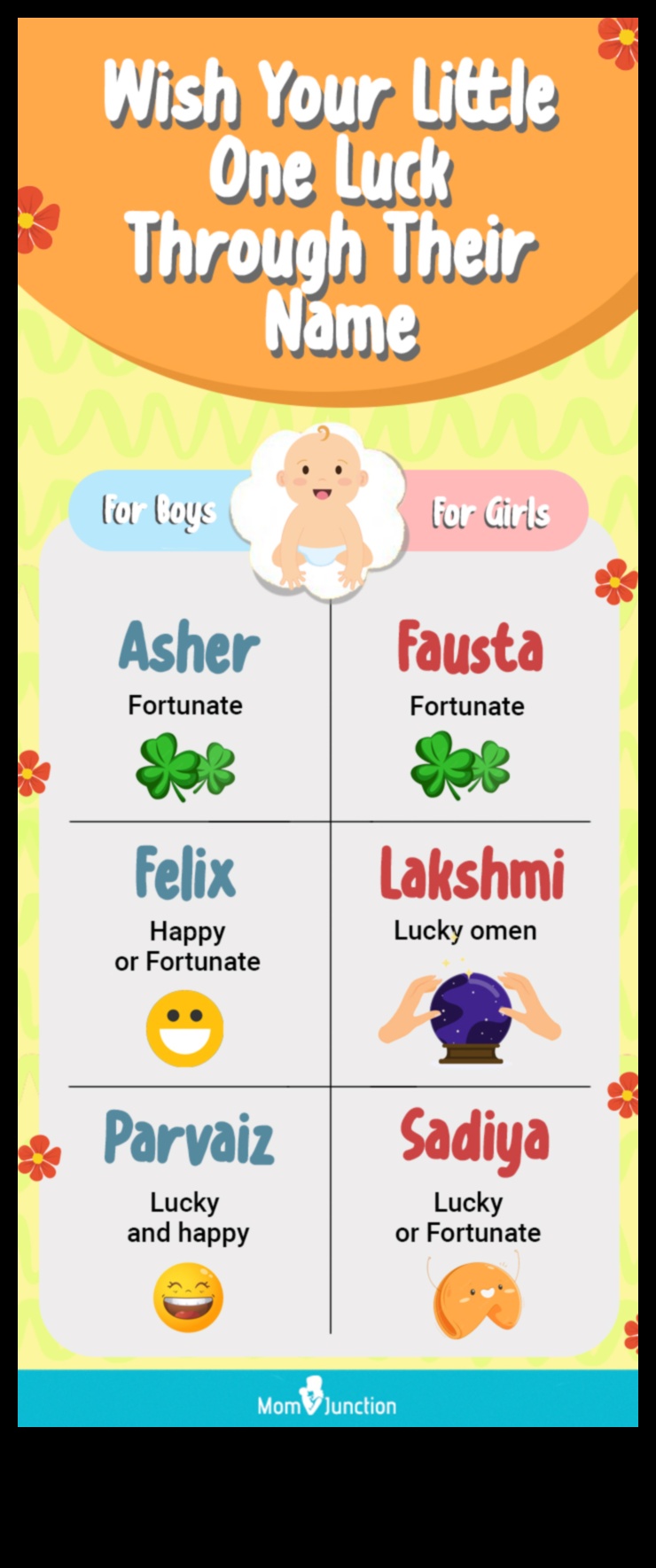 Sweet Serendipity: negaidīti un burvīgi mazuļu vārdi