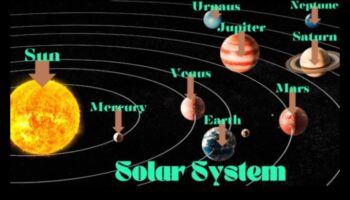 Saules serenādes: mūsu debesu apkārtnes melodiskās melodijas